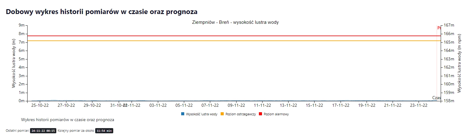 bren_ziempniow.jpg